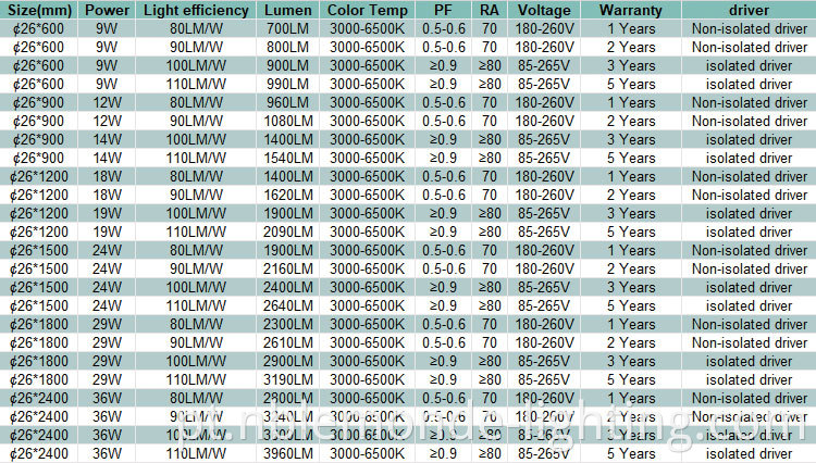 LED Tube Lights